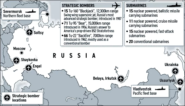 Carte des forces stratégiques et sous-marines Russes