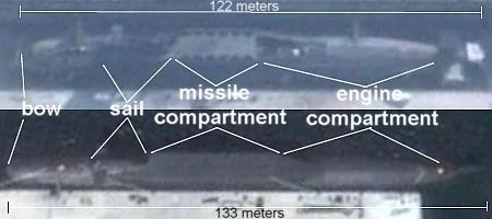 Comparaison des SNLE des classe Xia et Jin